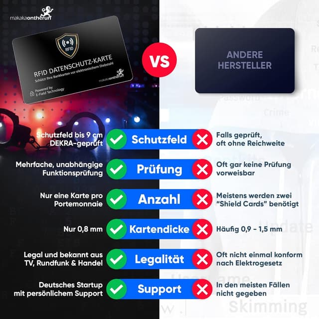 Detalle de MakakaOnTheRun RFID Blocker Karte 0,8 mm