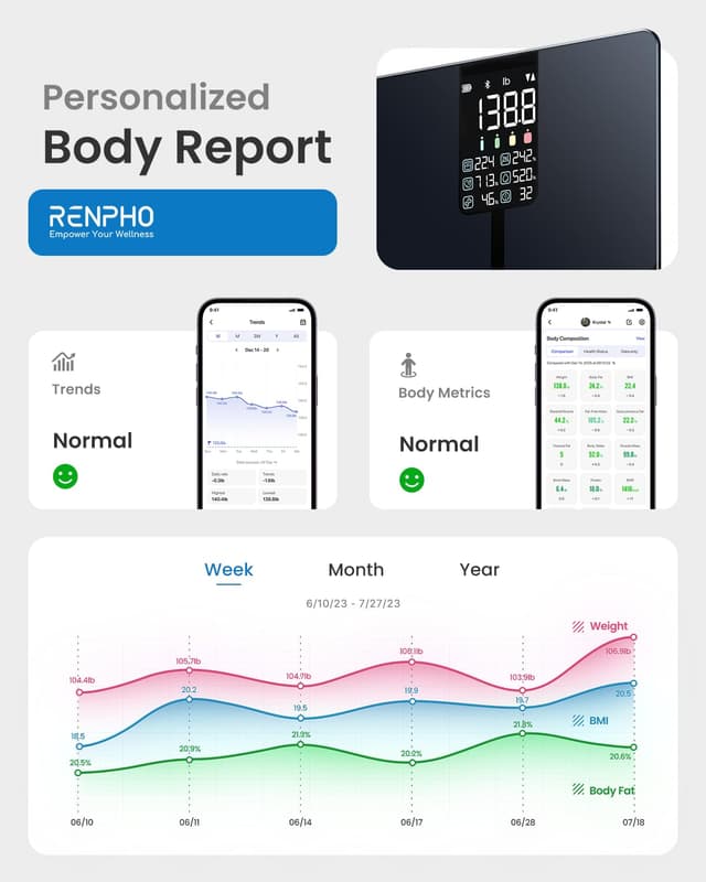Detalle de RENPHO smart body weight scales with VA