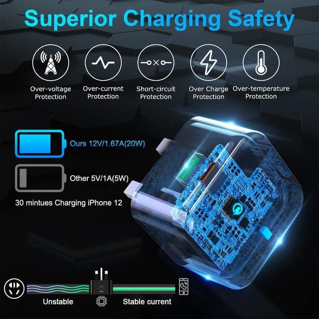 Detalle 2 de 20W USB C Fast Charger Plug for iPhone