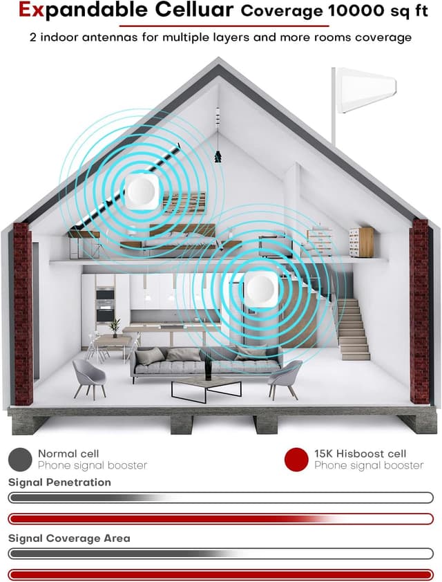Thumbnail 1 de HiBoost 15K Multiroom Cell Phone Booster 10,000 sq ft