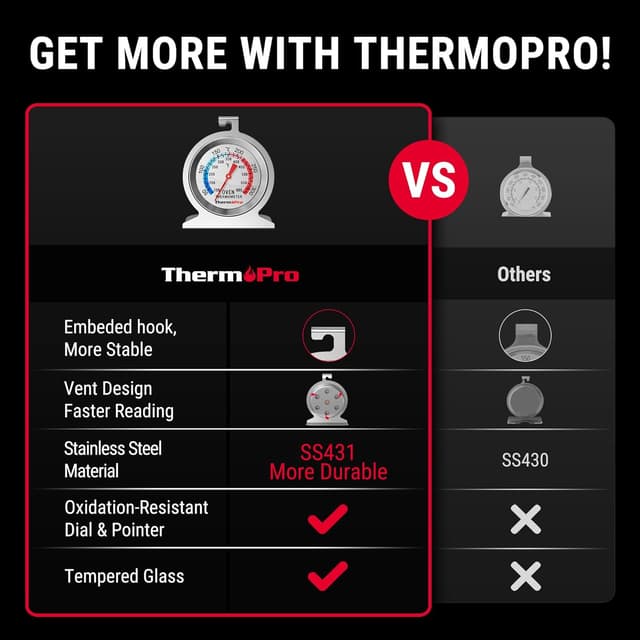 Detalle de ThermoPro oven thermometer with stainless steel dial and tempered glass (inside oven temperature gauge)
