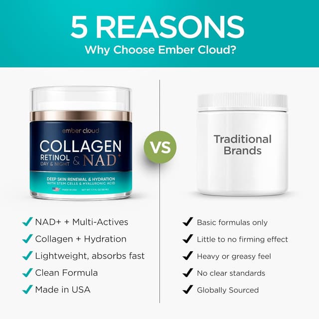 Thumbnail 6 de Collagen NAD+ Retinol, Niacinamide & Hyaluronic Acid Face Cream (Airless Pump) — Day & Night Anti-Aging Moisturizer, 1.7 oz