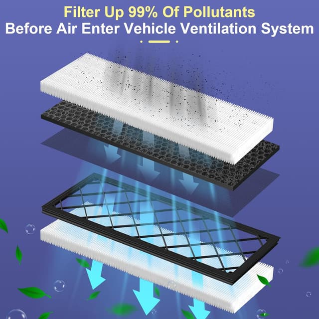 Detalle 2 de Tesla Model Y Cabin Air Filter HEPA