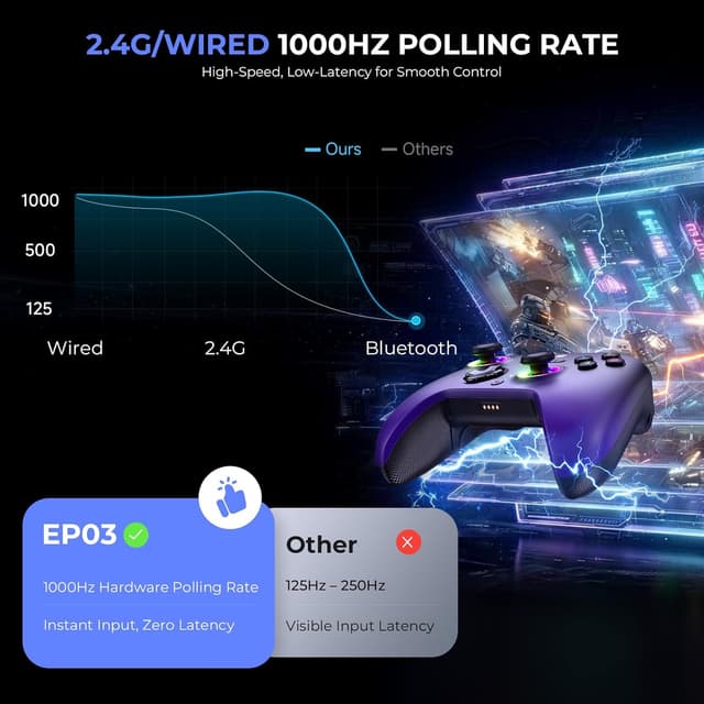 Thumbnail 4 de ECHTPower PC Gaming Controller Hall-Joysticks