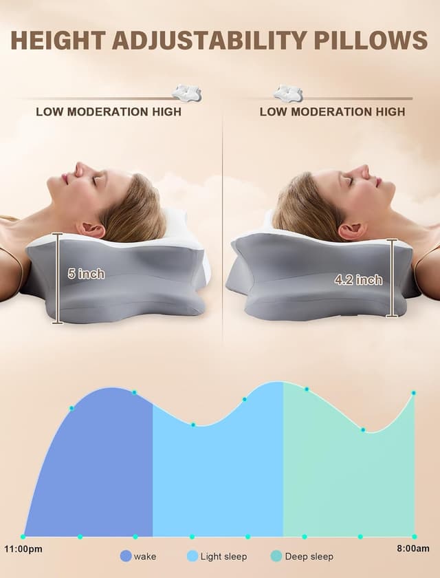 Thumbnail 4 de Cervical Neck Pillow 2 Heights