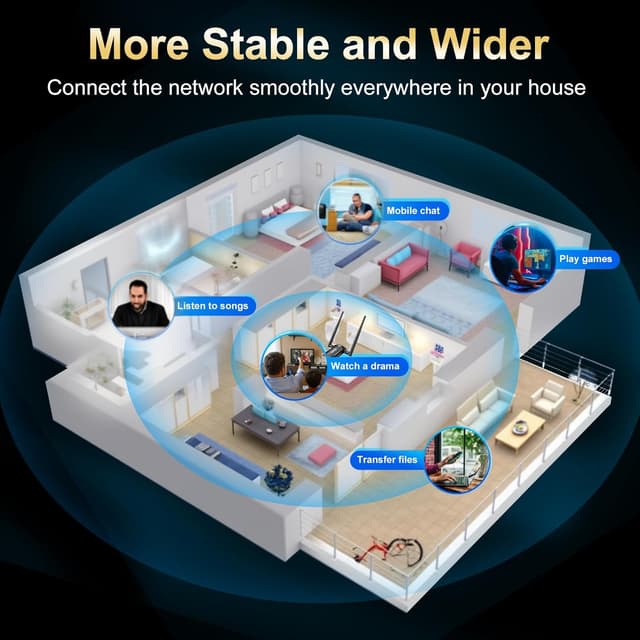 Detalle 1 de QGOO AC1300 WiFi Adapter 📡