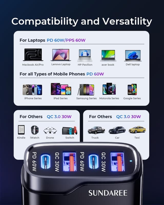 Detalle 2 de SUNDAREE Caricatore Auto 120W 4 Porte