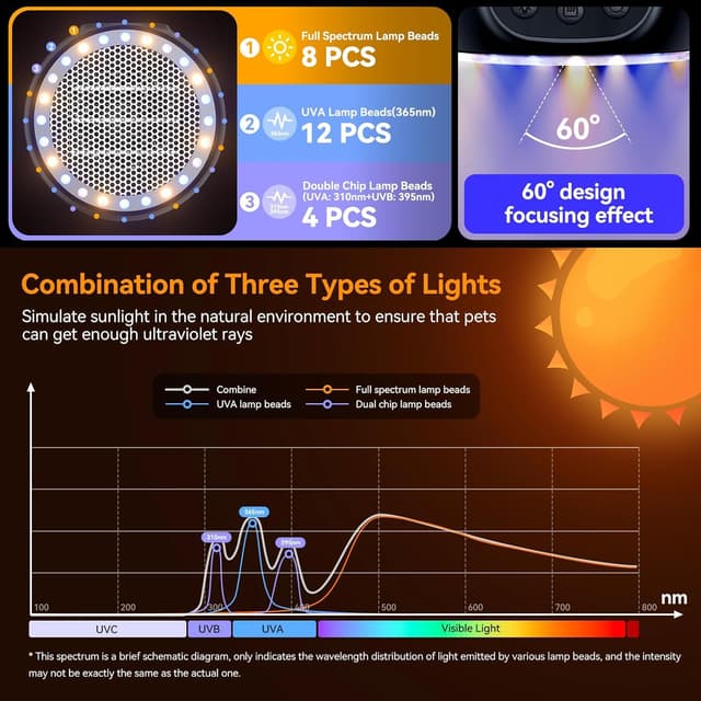 Thumbnail 4 de testyu Lampada riscaldante per rettili 200 W 🐢