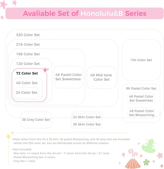 Detalle de Ohuhu Pennarelli ad Alcool a Doppia Punta 72 colori + miscelatore omaggio