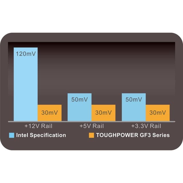 Thumbnail 2 de Thermaltake Toughpower GF3 1200W 80 Plus Gold, modular 💻