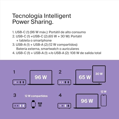 Thumbnail 1 de Belkin Estación de Carga Rápida USB GaN 108W ⚡