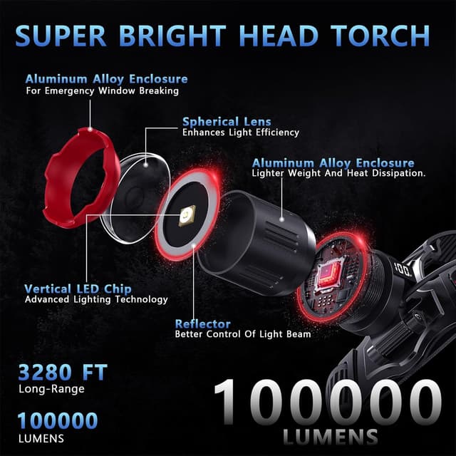 Detalle de ET Super Bright head torch 100000 lumens