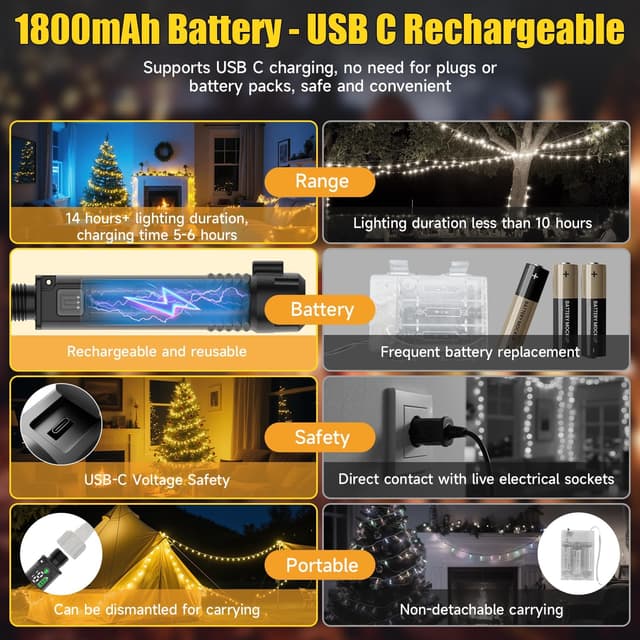 Detalle 2 de Electight Christmas Fairy Lights (USB rechargeable, 200 LEDs, 20m) with remote, timer and 8 modes