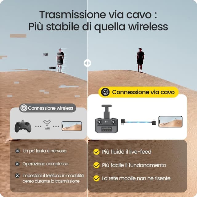 Thumbnail 5 de Holy Stone HS360S drone 4K