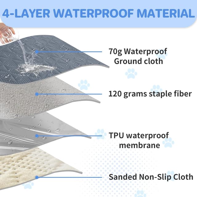 Detalle de Taiyang 100% wasserdichter Sofabezug für Hundebett, Hundedecke & Couchschutz (Grau, 76–180 cm)