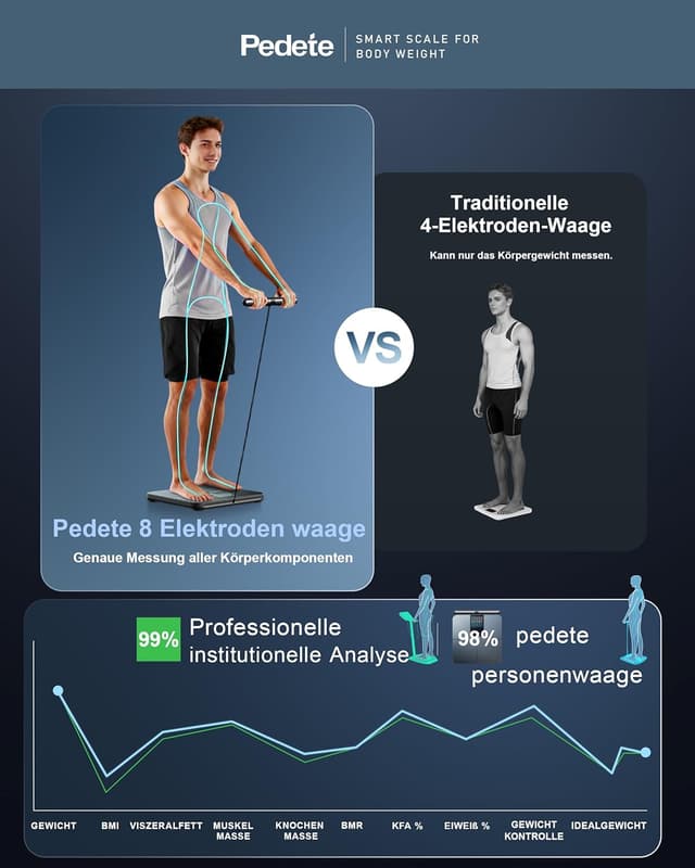 Thumbnail 3 de Körperfettwaage Smart Waage 180 kg ⚖