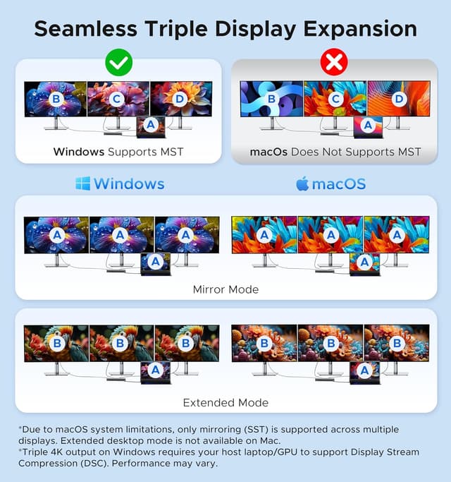 Thumbnail 2 de Acer Premium 13-in-1 Docking Station 110W