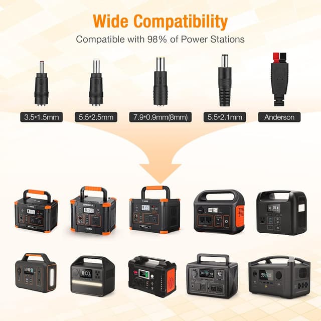 Thumbnail 1 de GRECELL 100W Portable Solar Panel 100W