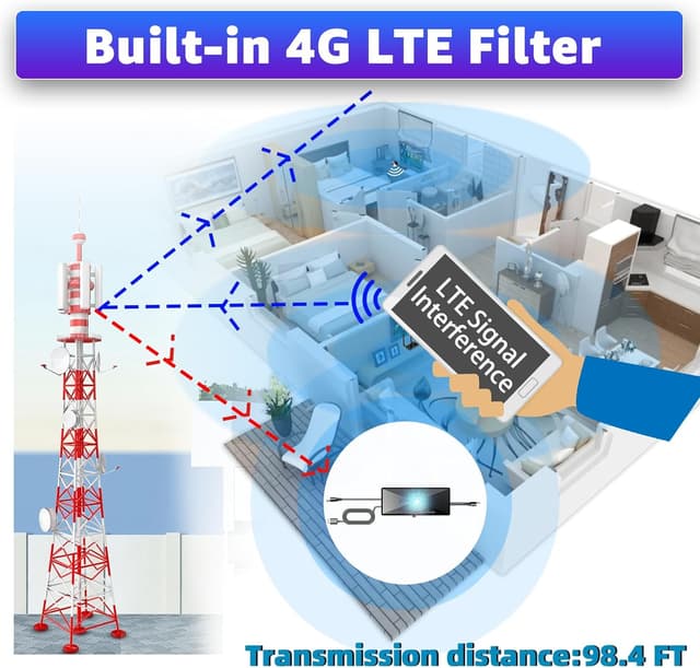 Thumbnail 6 de TV Booster Aerial Amplifier 1m USB Cable