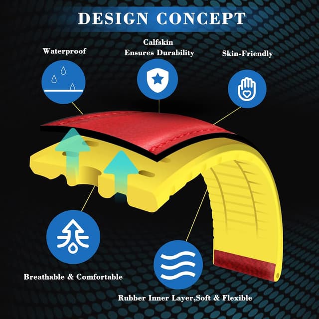 Detalle 2 de BINLUN leather watch strap (oil wax leather + silicone hybrid) 14mm–22mm with pin buckle