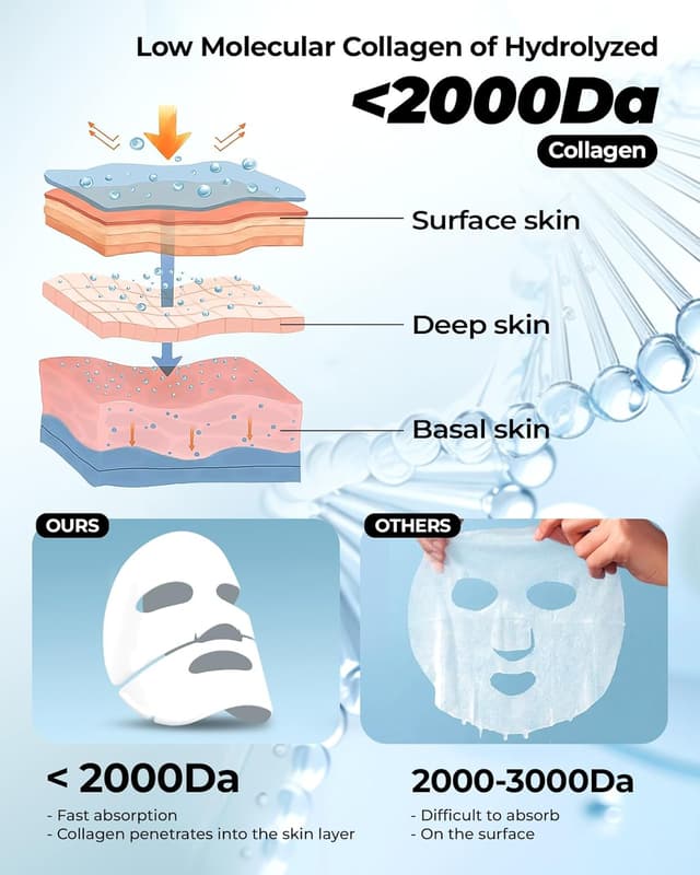 Detalle 1 de Collagen Mask 6 Stück Wokatta