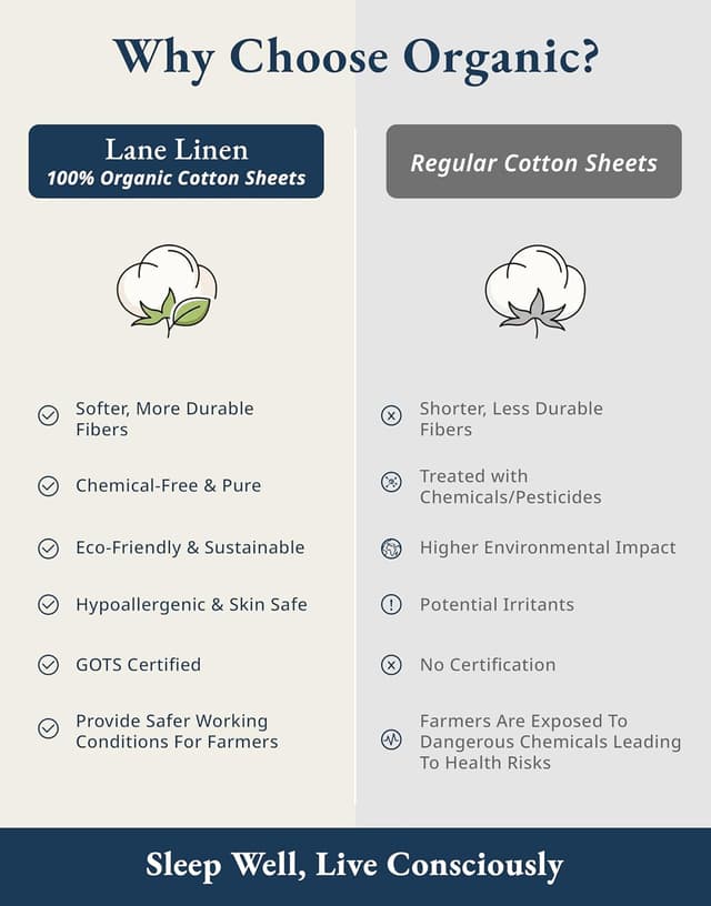 Thumbnail 4 de LANE LINEN Twin Sheets 3-piece