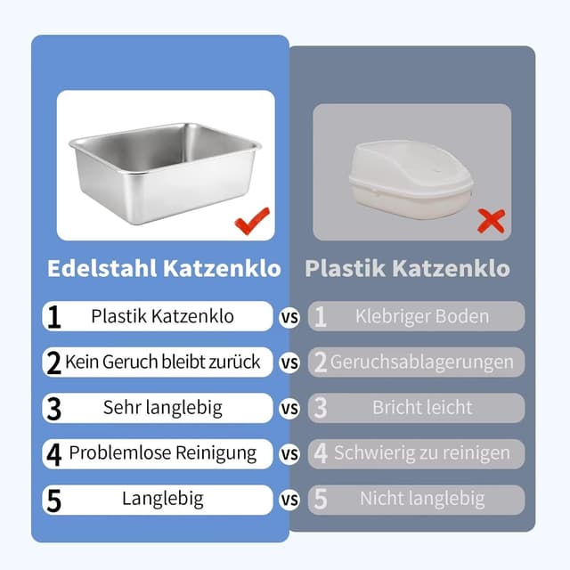 Detalle de XXL Katzenklo aus Edelstahl 50 x 35 x 15 cm (korblose Gerüche, glatte Oberfläche)