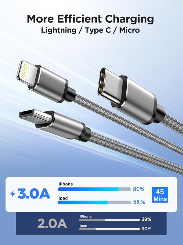 Detalle 2 de Multi Charger Cable 3-in-1, 1.2m 3A