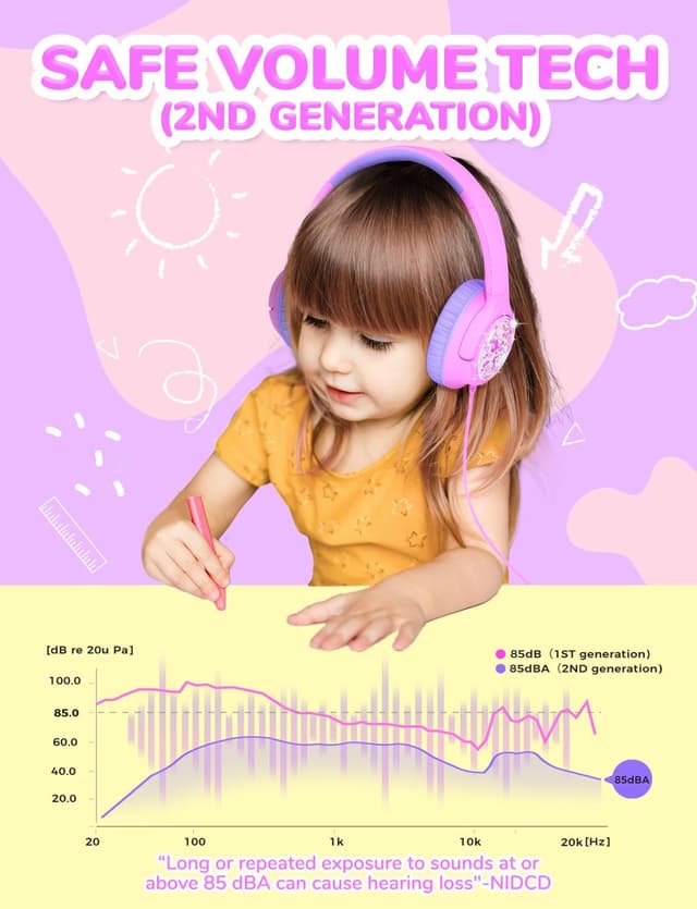 Detalle de iClever Kids Wired Headphones (85 dBA volume limit) – Foldable Over-Ear for School (Purple Glitter)