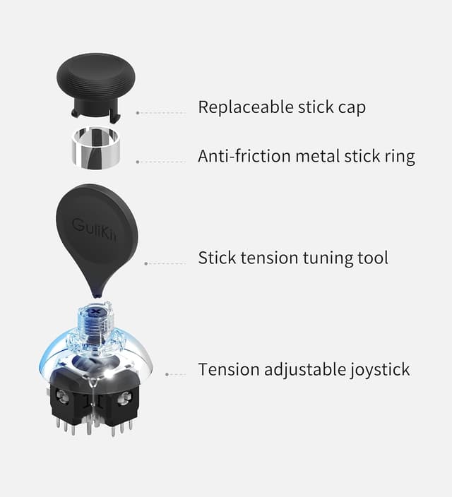 Detalle de GuliKit TMR Magnetic Joysticks for Xbox Series X|S & Elite Series 2 Controller (anti-drift repair kit, 720° adjustable tension)