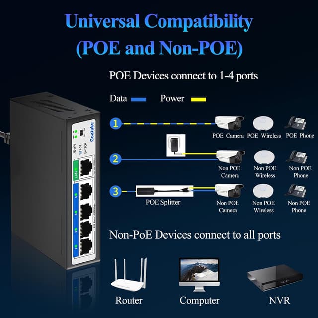 Detalle 2 de PoE+ switch 5 ports 100Mbps PoE+ 52W