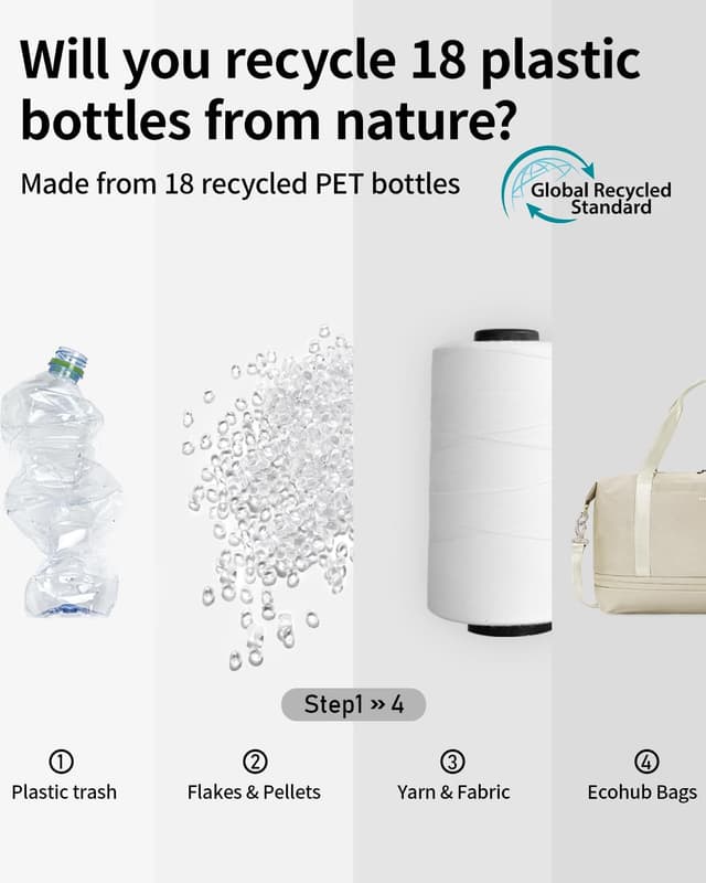 Detalle de ECOHUB expandable underseat cabin bag for Ryanair 40x30x20 cm with removable wet pocket (beige)