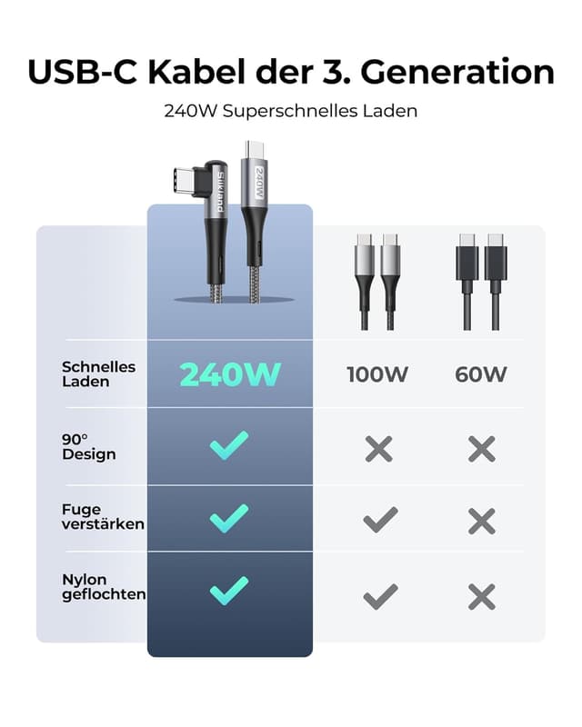Detalle 2 de Silkland USB C Kabel 30 cm đ