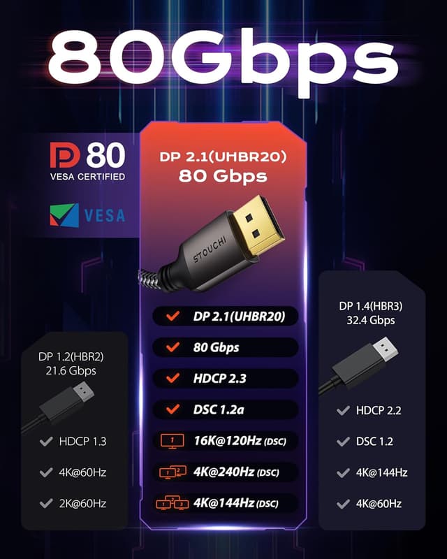 Thumbnail 4 de Stouchi DisplayPort 2.1 80Gbps Cable 🔌