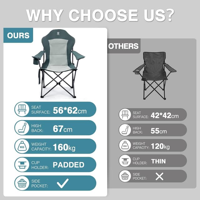 Detalle 2 de EVER ADVANCED Luxus Campingstuhl faltbar mit hoher Rückenlehne, bis 160 kg Belastbarkeit