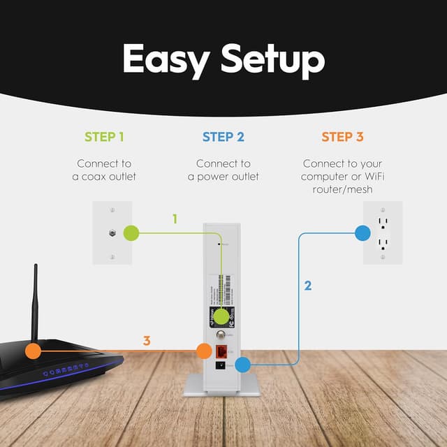 Thumbnail 6 de Hitron CODA56 2.5 Gbps Ethernet Modem ⚙