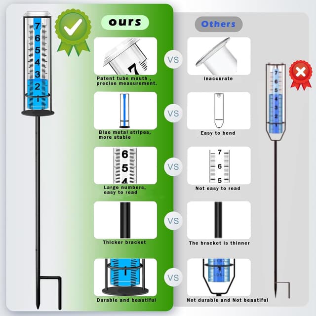 Thumbnail 1 de Rain Gauge Outdoor, 10-in. accurate rainfall meter 📏