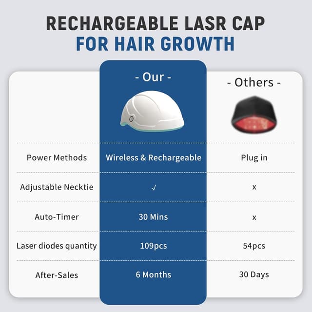 Thumbnail 5 de iKeener lllt Laser Helm 109 Dioden 3800 mAh