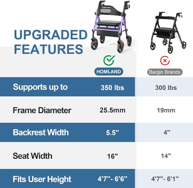 Thumbnail 6 de HOMLAND Rollator faltbar mit Sitz (R2) – schmal für Wohnung, bis 159 kg belastbar, lila