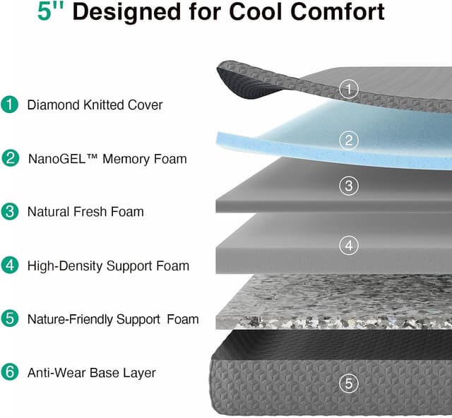 Detalle de Novilla Full Size Memory Foam 5 Inch