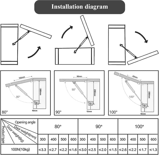 Thumbnail 6 de Vinabo Pistone a gas 100N per mobili 🛠