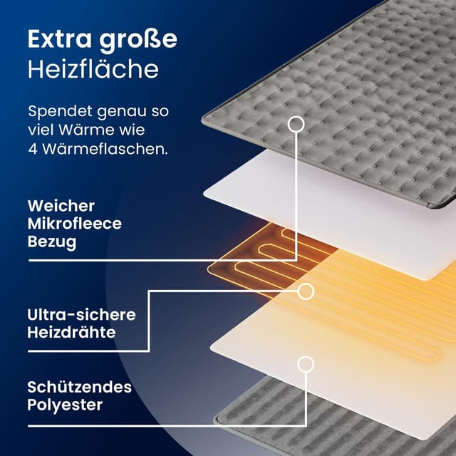 Detalle de Cosi Home Heizkissen 60 x 30 cm mit Mikrofleece: 6 Heizstufen, Abschaltautomatik & waschbarer Bezug (Grau)
