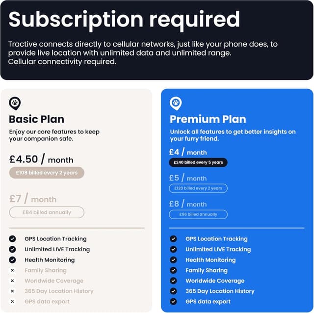 Detalle de Tractive Smart Dog Tracker 2025 GPS