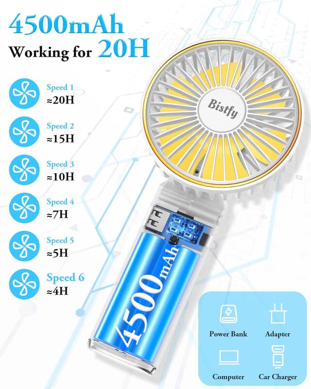 Thumbnail 3 de Bistfy Ventilatore Portatile 5200mAh ultra silenzioso USB C con LCD e 6 velocità