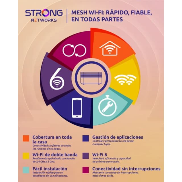 Thumbnail 3 de Strong ATRIA MESH Wi-Fi 6 AX3000 - Conexión Rápida 🚀