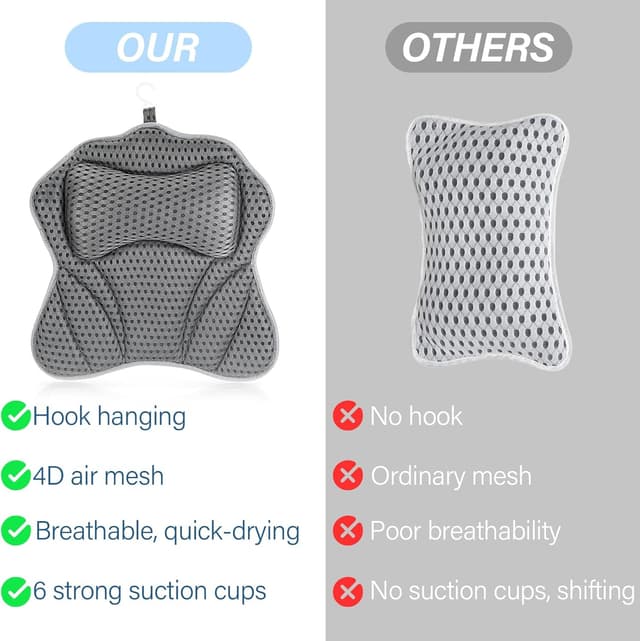 Detalle 2 de Zikenis Badewannenkissen mit 6 Saugnäpfen