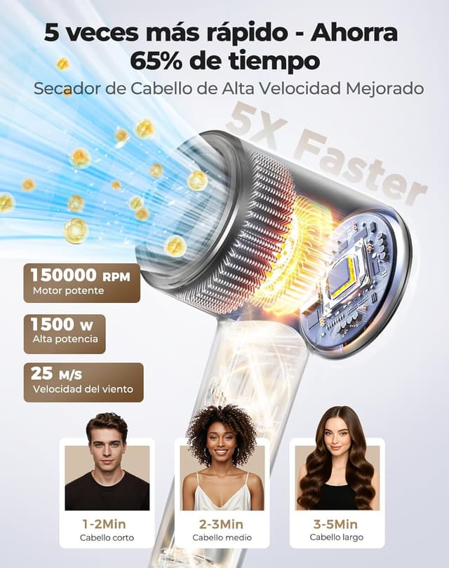 Detalle 2 de Haokoo 150.000 RPM Secador iónico 365 g