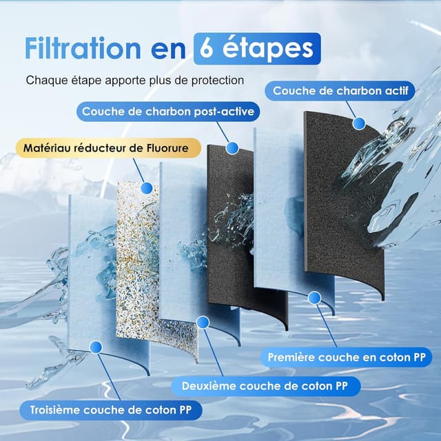 Detalle 2 de Purewell Filtre à Eau 11 L par Gravité