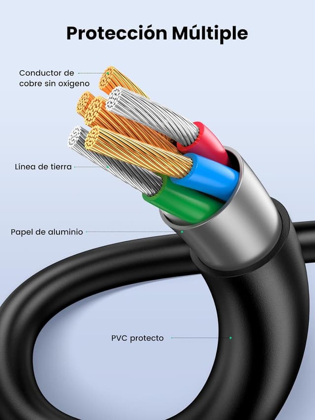 Thumbnail 6 de UGREEN Cable Mini USB 2.0 Tipo A a B, Alta Velocidad ⚡
