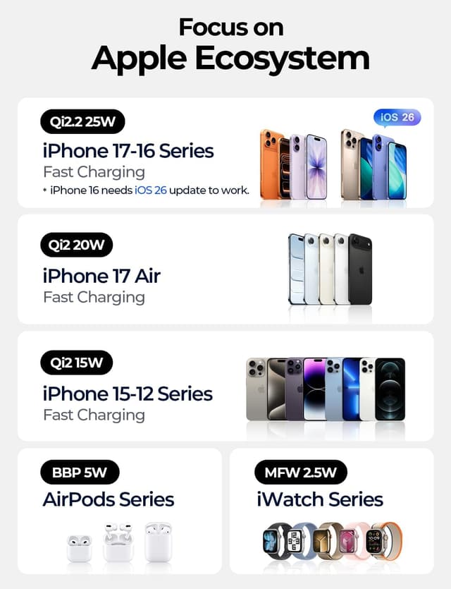 Thumbnail 6 de LISEN 3-in-1 Ultra-Fast 25W Foldable Qi2.2 MagSafe Wireless Charging Stand